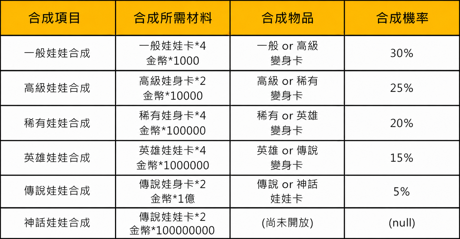 doll_synthesis_table.png