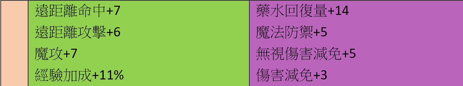 守護徽章222.png